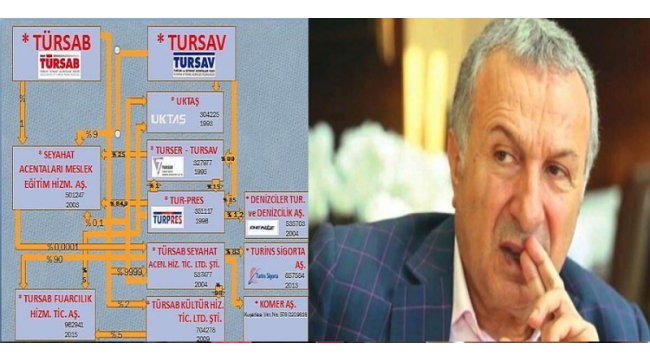 TÜRSAB Seyahat 100 milyon liralık borçla iflas etti!