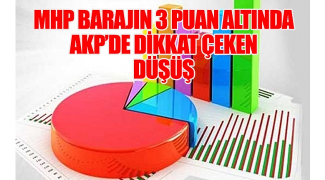 Son ankette sürpriz sonuçlar