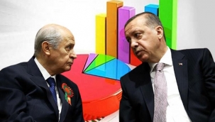 Son anket açıklandı: Cumhur İttifakı erimeye devam ediyor