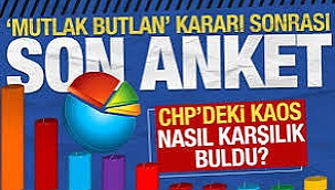 Mutlak butlan kararından sonra CHP'de son durum