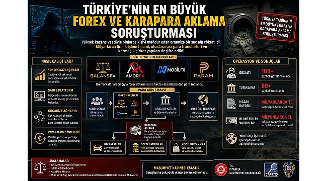 Türkiye'nin en büyük "Forex ve karapara aklama" soruşturması"BALANSFX, AMORFX,MOBİLFX,PARAM"