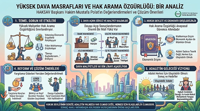 Yüksek dava maliyetleri vatandaşın adalete erişimini zorlaştırıyor mu?